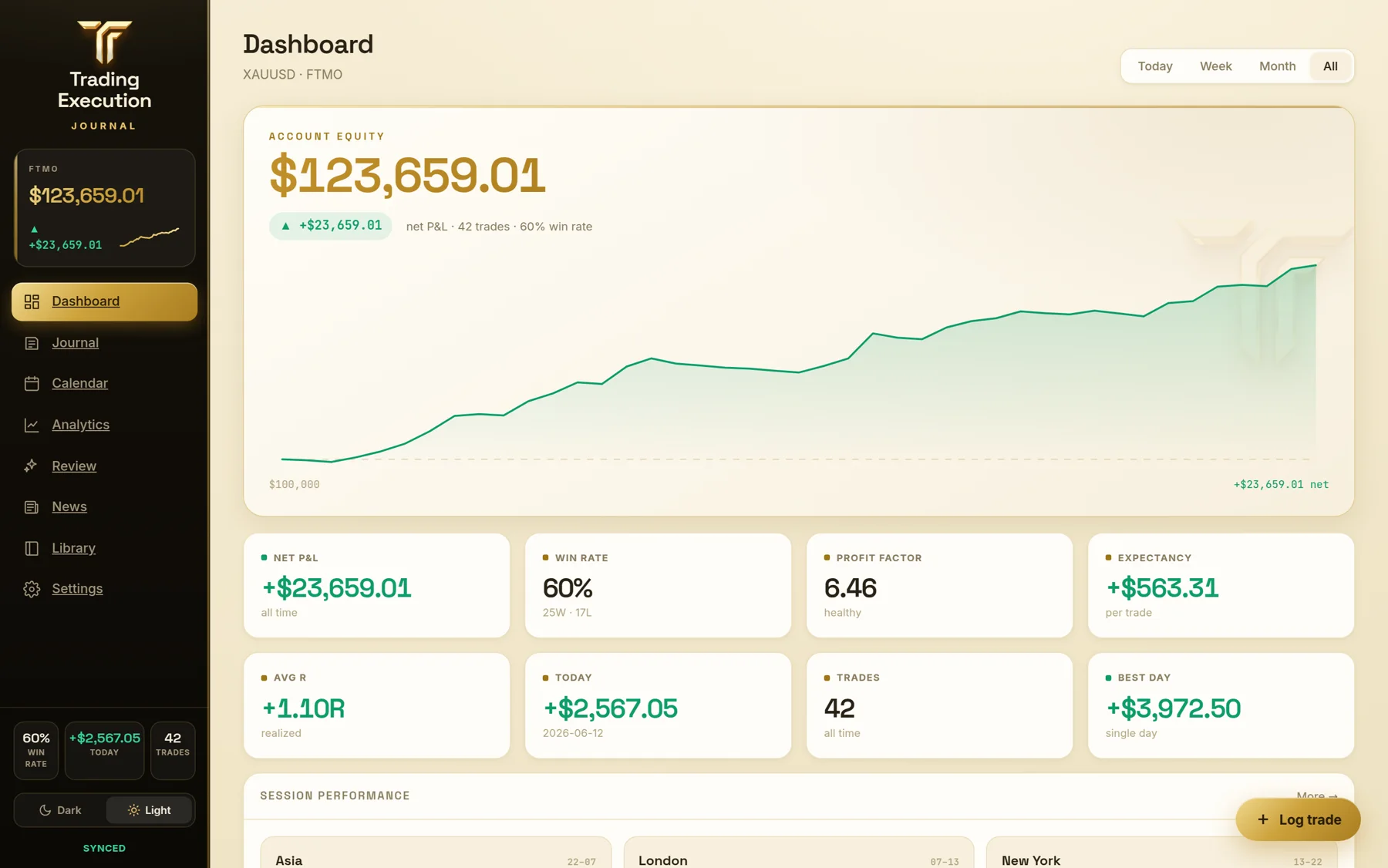 Trading Execution dashboard with equity curve and stats