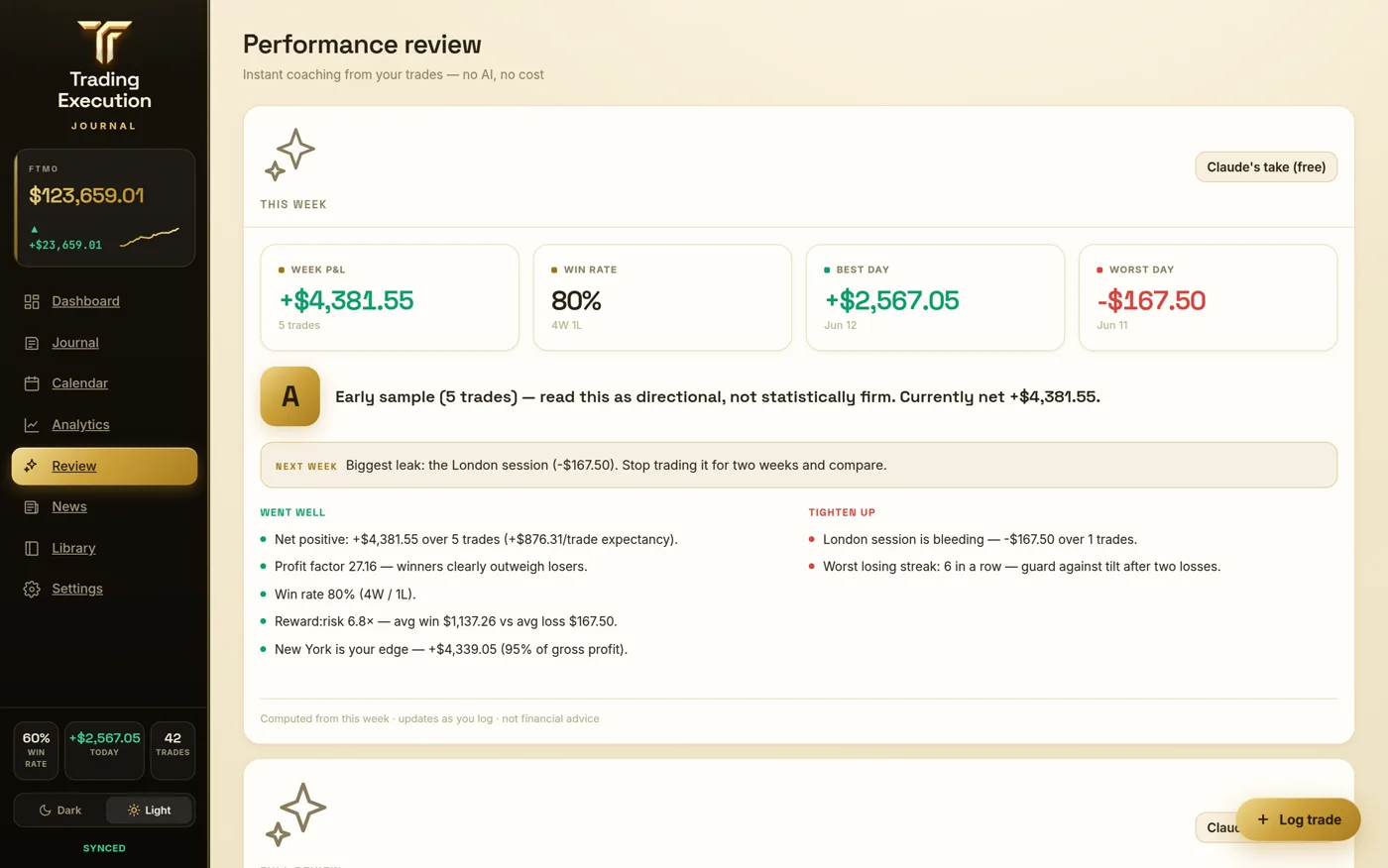 Performance review tab